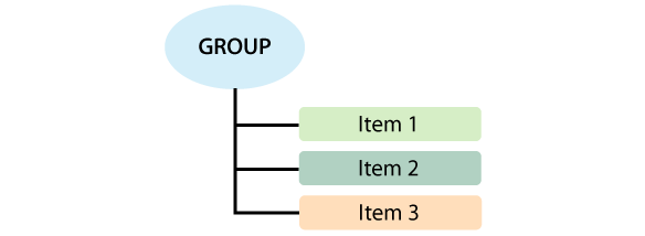 Group-Item relationship
