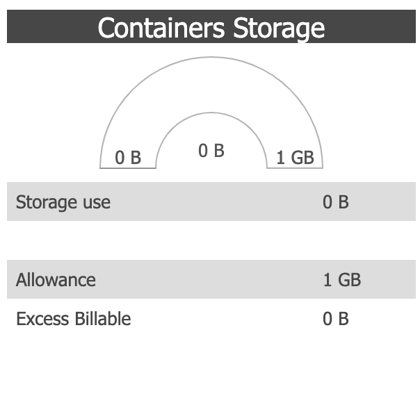 Containers Storage