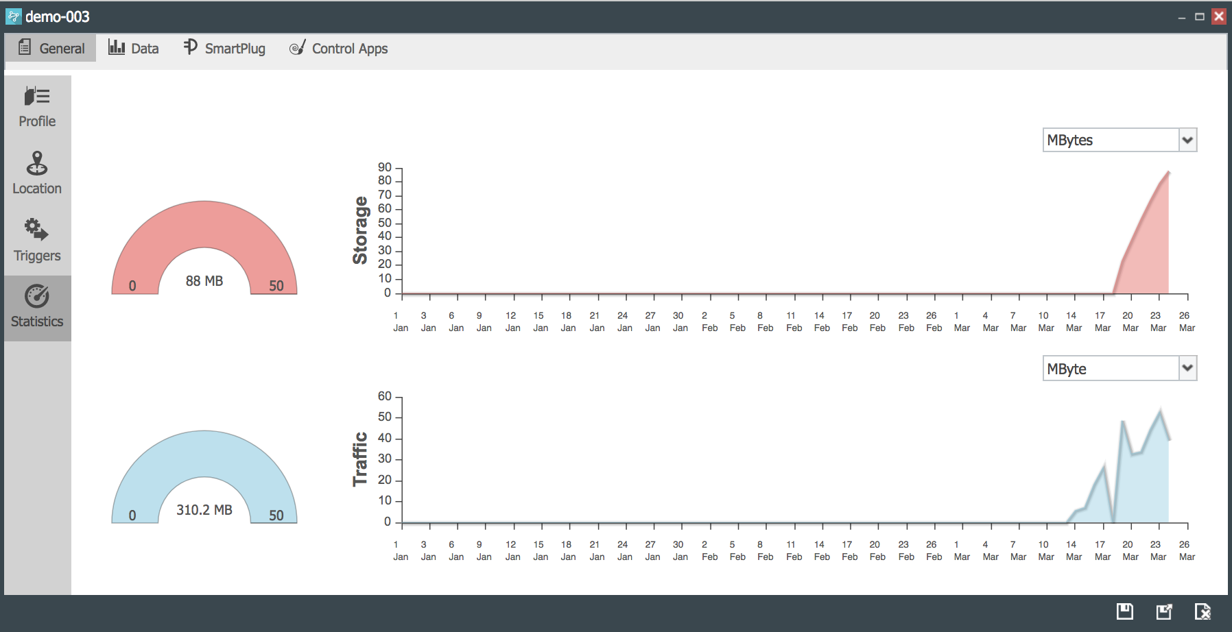 Storage and Traffic statistics